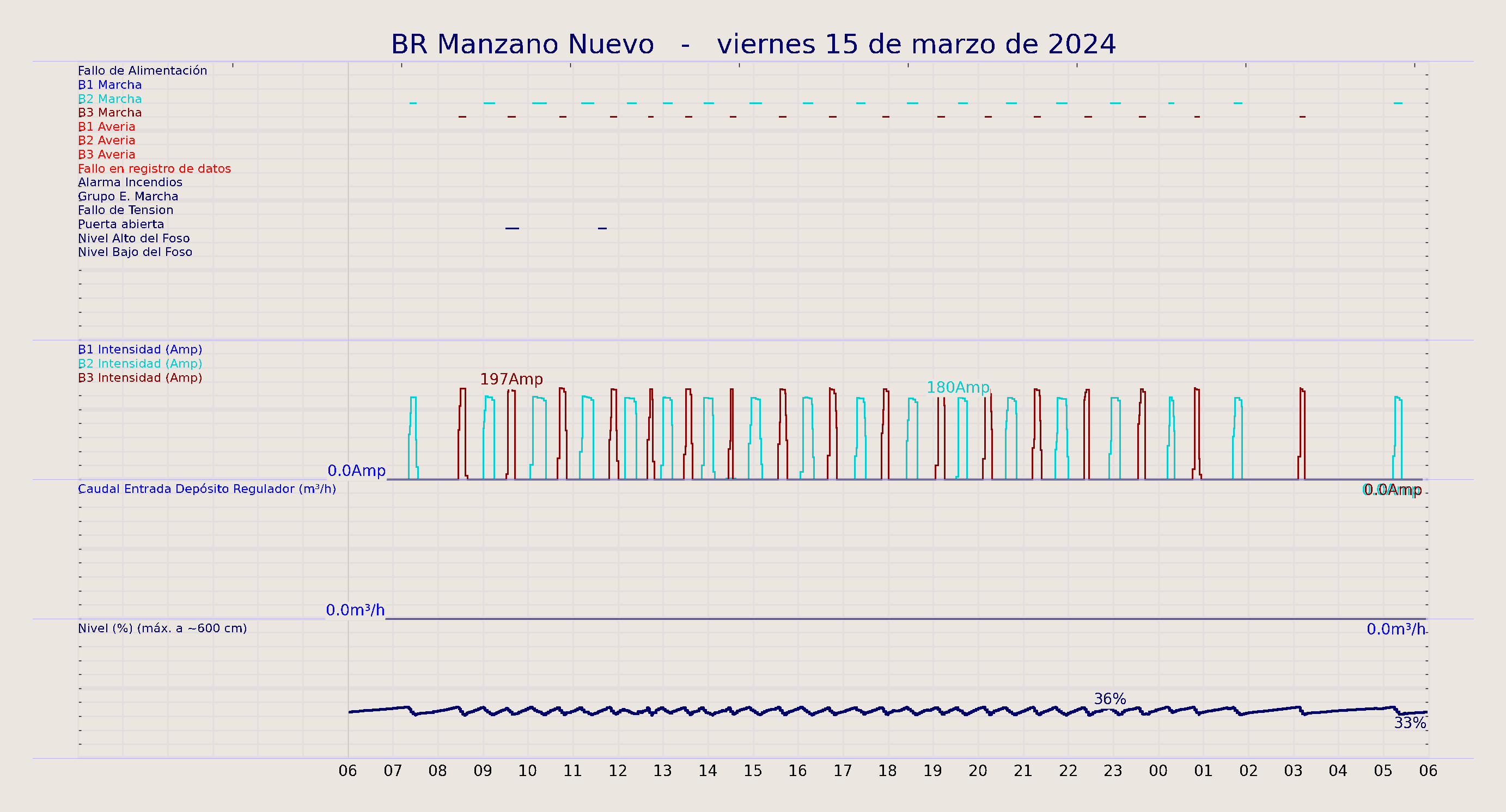 ../../imagenes/vid/2024/BR Manzano Nuevo/2024-03-15 BR Manzano Nuevo.png